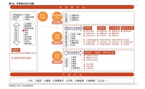 600061 国投历史股价