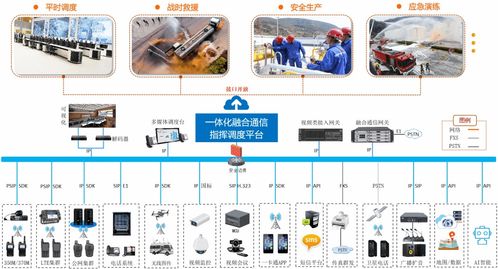 荣誉 震有科技产品入选 2021年度智慧化工园区适用技术 名单