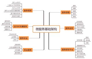 架构 微服务 微服务架构技术栈